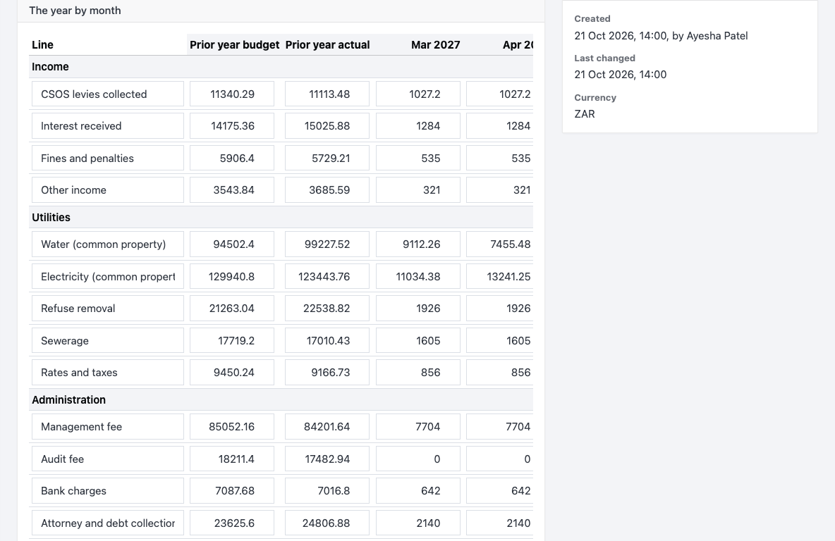 The grid of next year's administrative fund budget: income, utilities and administration lines with the prior year's budget and actual figures beside each month, and a panel with when it was created and by whom.