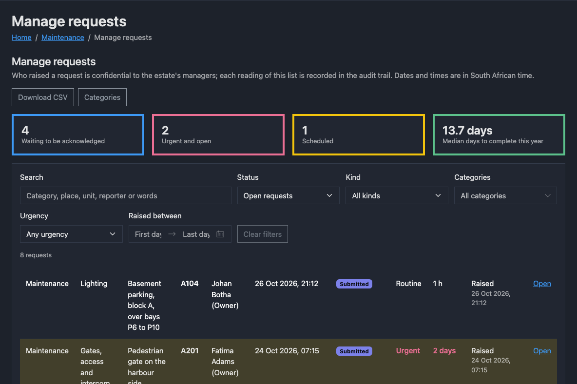 The managers' table of requests in the dark theme, with figures for those waiting, urgent and scheduled, beside a phone following an urgent electrical fault at a distribution board, scheduled for an electrician.
