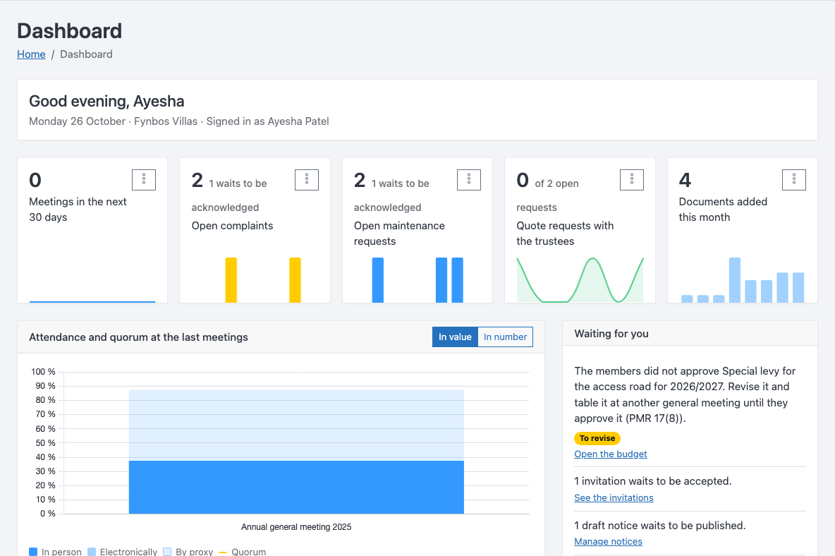 The dashboard of a fictional homeowners' association in the light theme, with its meetings, open complaints, requests, quote requests and documents in figures, and attendance at its last AGM against the quorum.